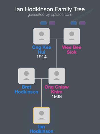Ian Hodkinson family tree overview