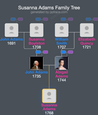 Susanna Adams family tree overview