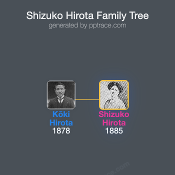 Shizuko Hirota family tree overview