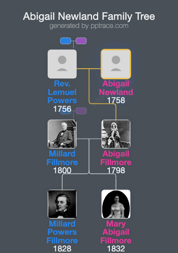 Abigail Newland family tree overview