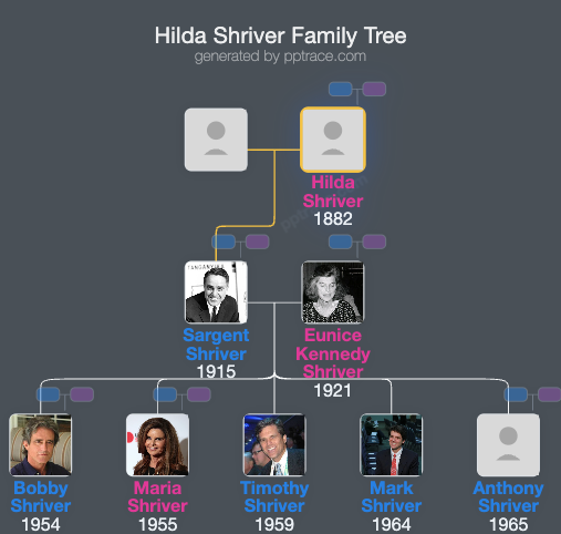 Hilda Shriver family tree overview