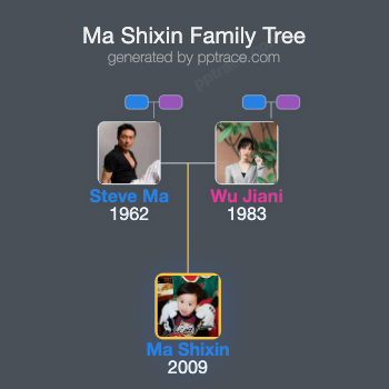 Ma Shixin family tree overview