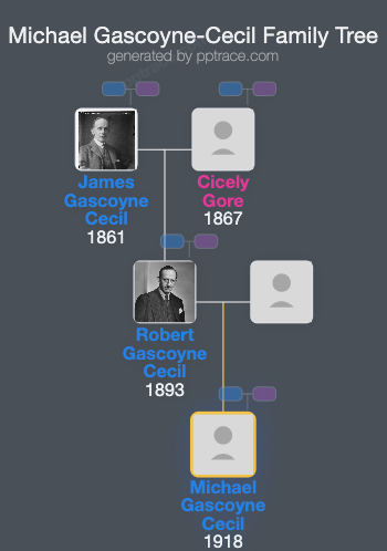 Michael Gascoyne-Cecil family tree overview