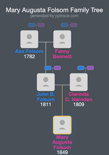 Mary Augusta Folsom family tree overview