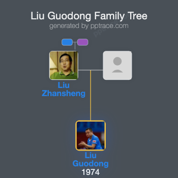 Liu Guodong family tree overview