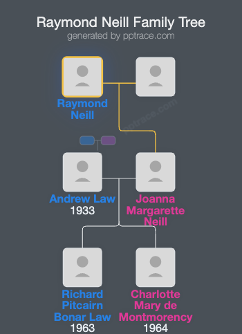 Raymond Neill family tree overview