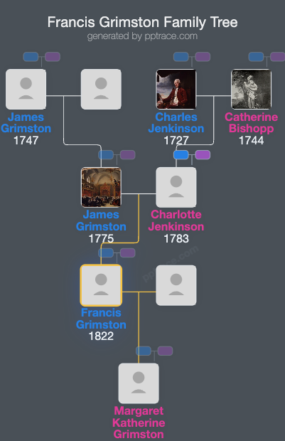 Francis Grimston family tree overview