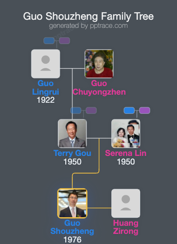 Guo Shouzheng family tree overview