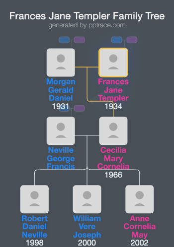 Frances Jane Templer family tree overview