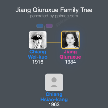 Jiang Qiuruxue family tree overview
