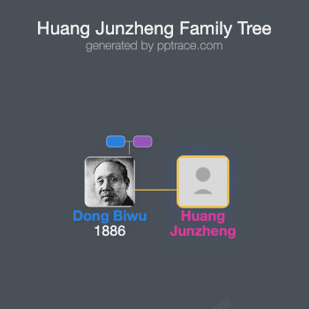 Huang Junzheng family tree overview