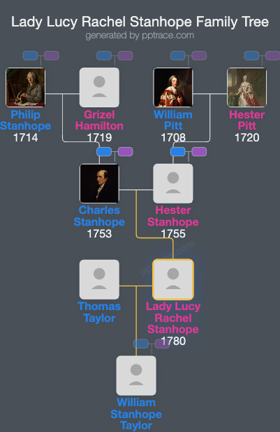 Lady Lucy Rachel Stanhope family tree overview