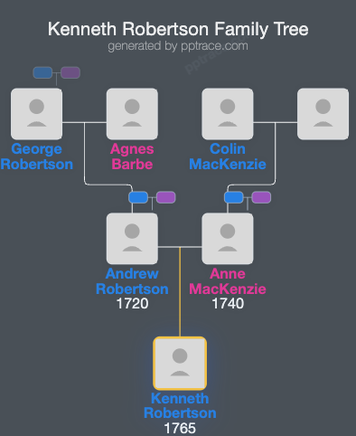 Kenneth Robertson family tree overview