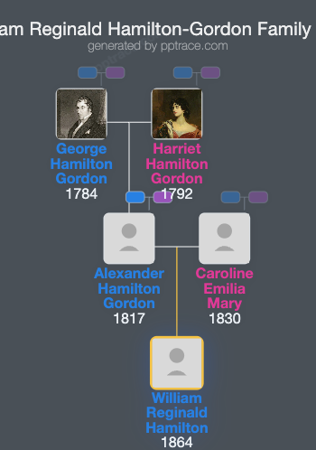 William Reginald Hamilton-Gordon family tree overview