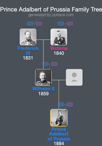 Prince Adalbert Of Prussia family tree overview