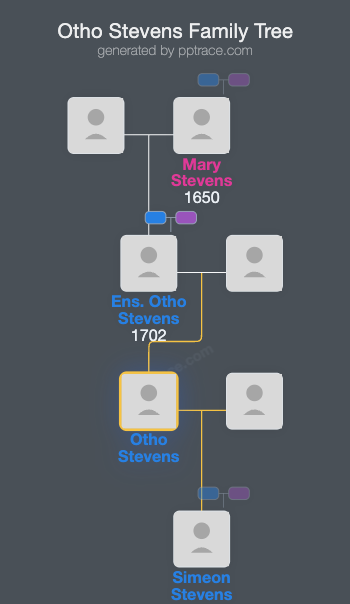 Otho Stevens, Jr. family tree overview