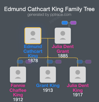 Edmund Cathcart King family tree overview