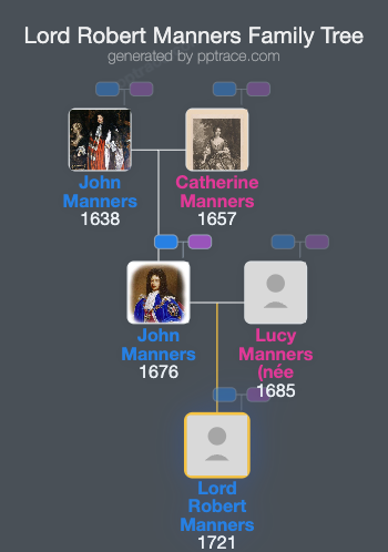 Lord Robert Manners family tree overview