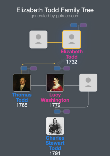 Elizabeth Todd family tree overview