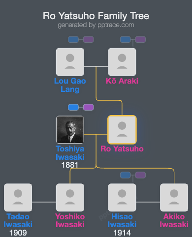 Ro Yatsuho family tree overview