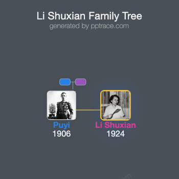Li Shuxian family tree overview