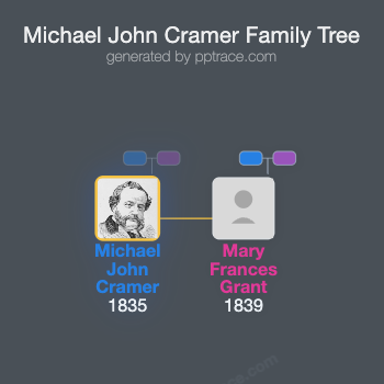 Michael John Cramer family tree overview