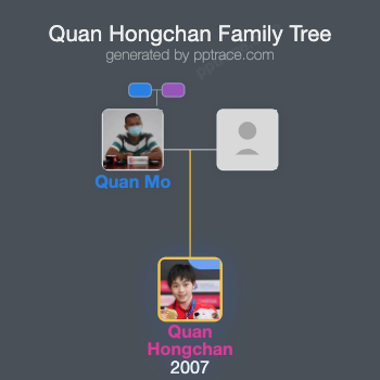 Quan Hongchan family tree overview