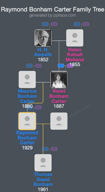 Raymond Bonham Carter family tree overview