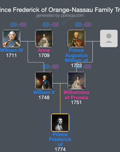 Prince Frederick Of Orange-Nassau family tree overview
