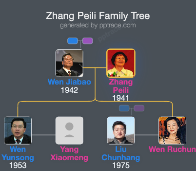 Zhang Peili family tree overview