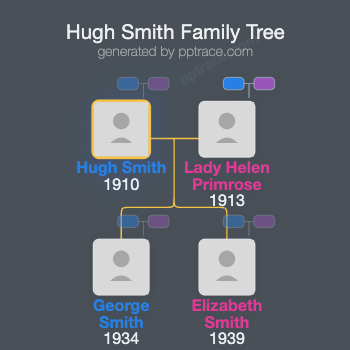 Hugh Smith family tree overview