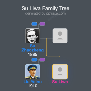 Su Liwa family tree overview