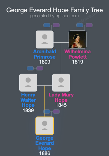 George Everard Hope family tree overview