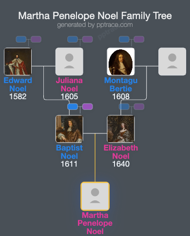 Martha Penelope Noel family tree overview