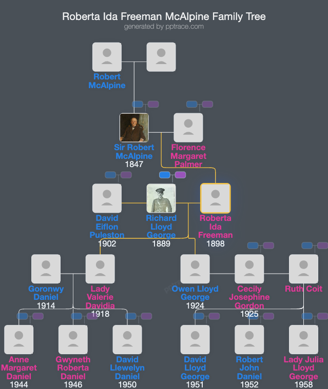 Roberta Ida Freeman McAlpine family tree overview