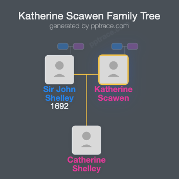 Katherine Scawen family tree overview