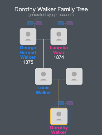 Dorothy Walker family tree overview