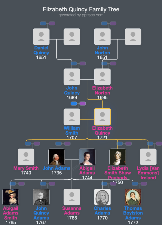 Elizabeth Quincy family tree overview