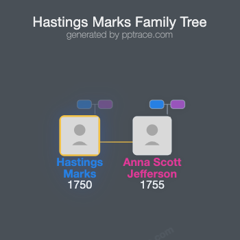 Hastings Marks family tree overview