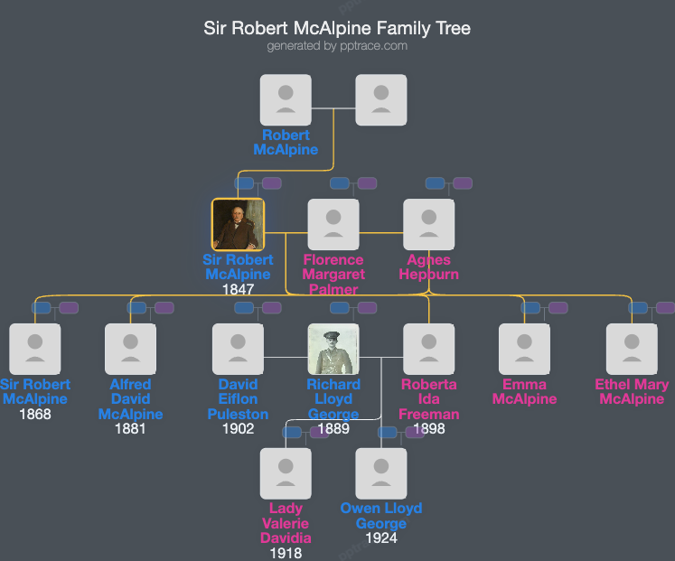 Sir Robert McAlpine, 1st Baronet family tree overview