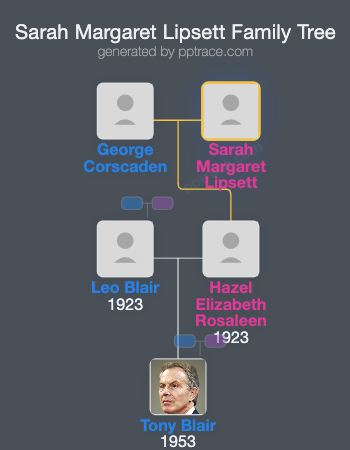 Sarah Margaret Lipsett family tree overview