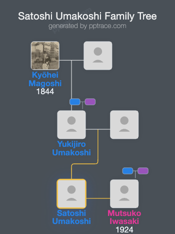 Satoshi Umakoshi family tree overview