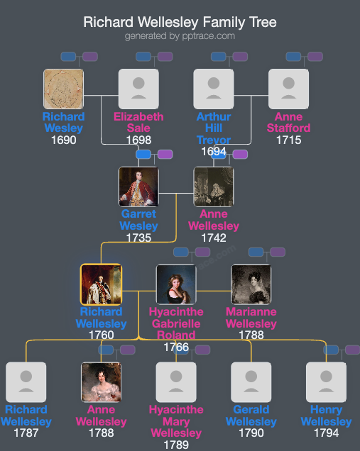 Richard Wellesley, 1st Marquess Wellesley family tree overview