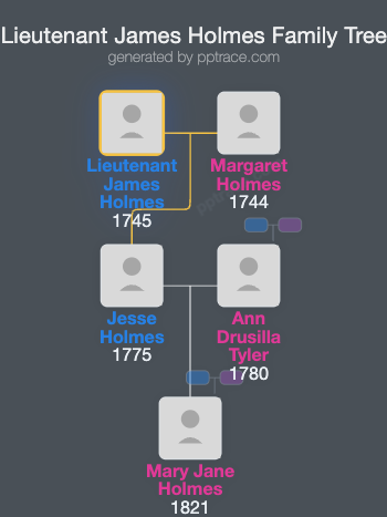 Lieutenant James Holmes family tree overview