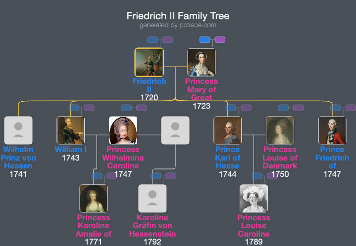 Friedrich II, Landgrave Of Hesse-Kassel family tree overview