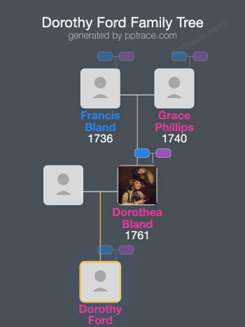 Dorothy Ford family tree overview