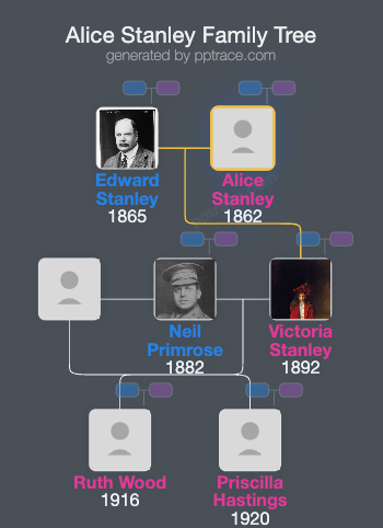 Alice Stanley, Countess Of Derby family tree overview