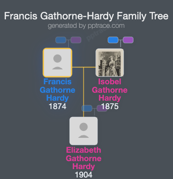 Francis Gathorne-Hardy family tree overview