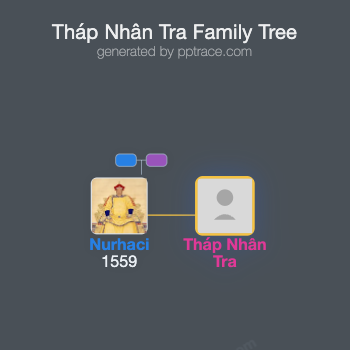Tháp Nhân Tra family tree overview