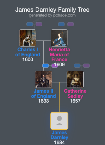 James Darnley family tree overview